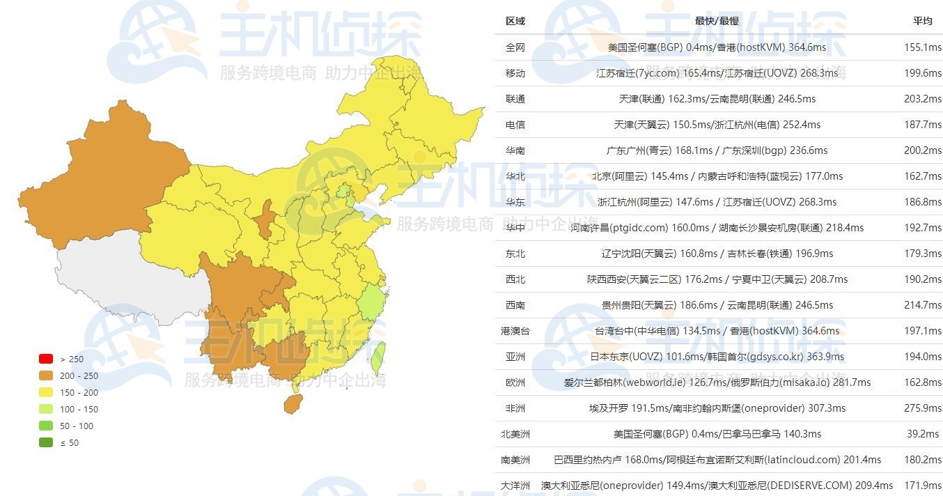 RAKsmart大陆优化线路Ping值