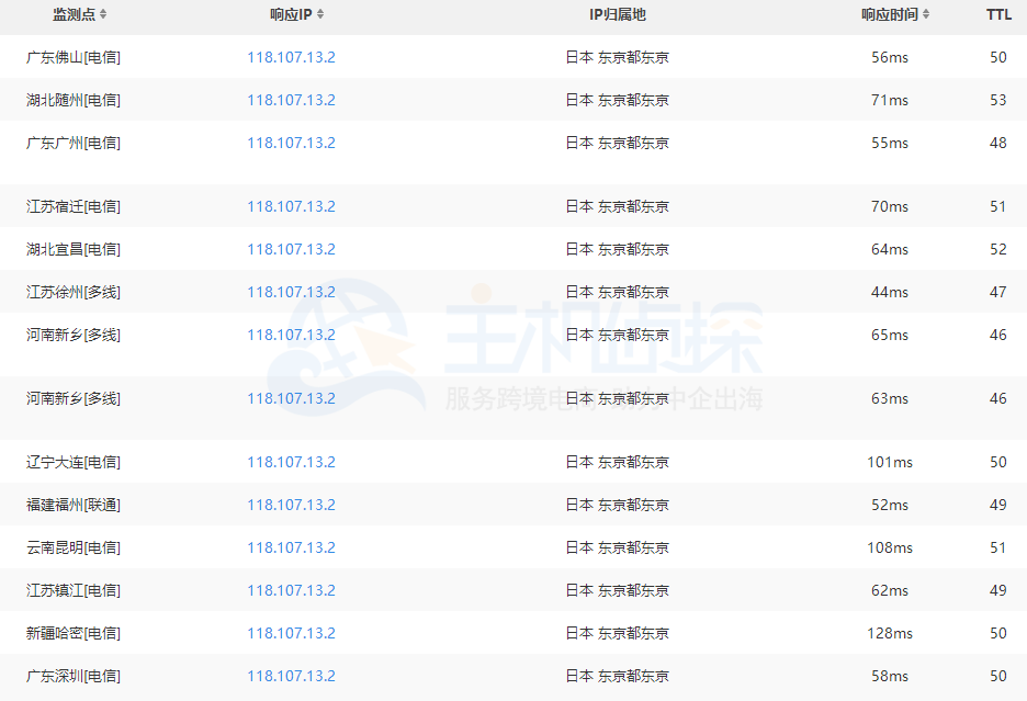 国内三网ping测试结果
