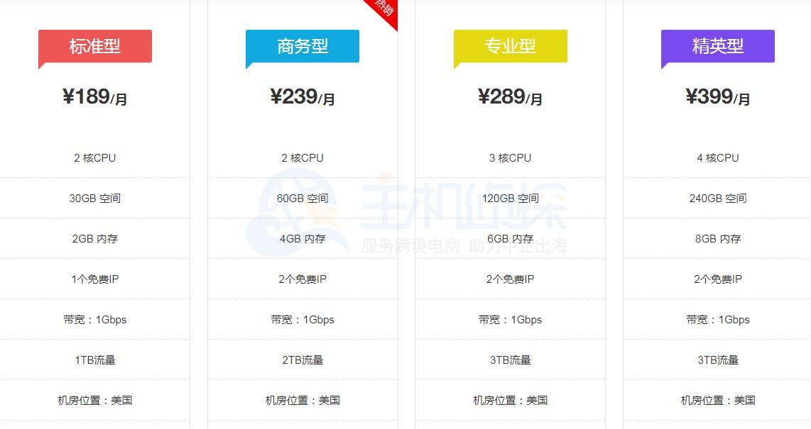 ResellerClub云服务器活动