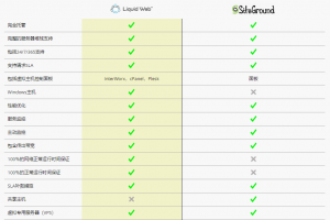 Liquid Web与SiteGround对比方案