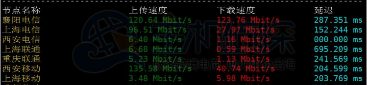 Hosteons下载速度