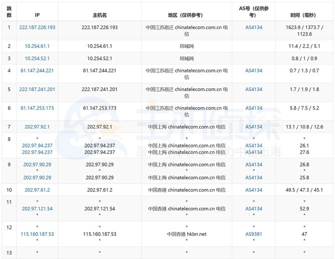 sugarhosts去程路由测试