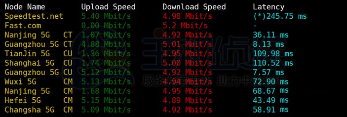 sugarhosts上传下载速度测试