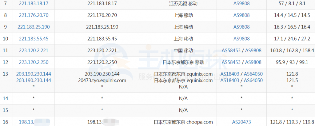 vultr日本高频VPS移动路由