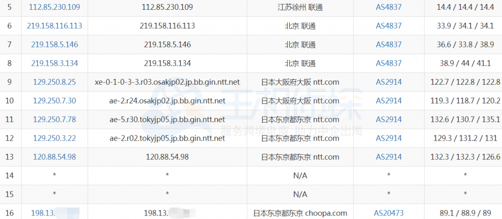 vultr日本高频VPS联通路由