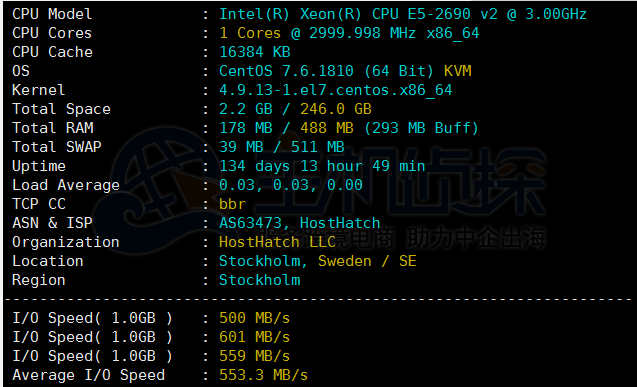 Hosthatch硬盘评测
