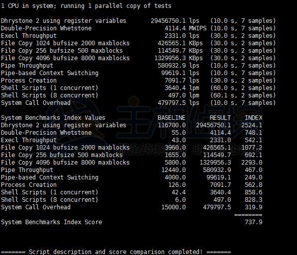 HostDare VPS主机跑分结果