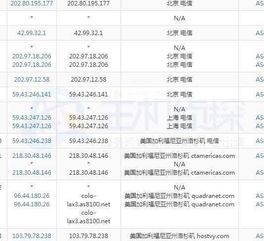HostDare VPS的路由测试