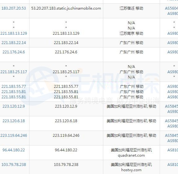 HostDare VPS的路由测试