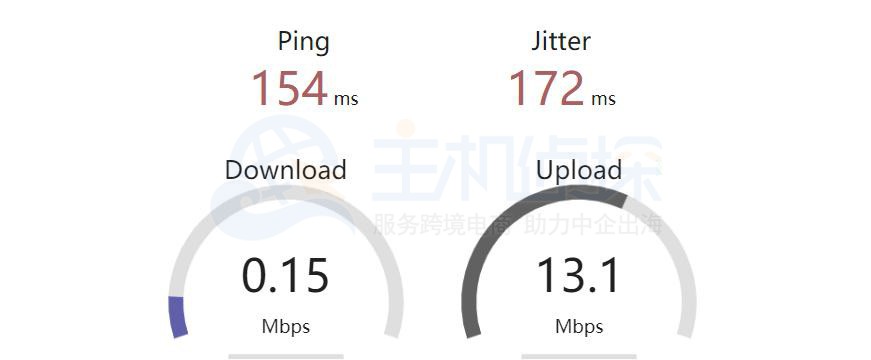 HostDare VPS的本地上传下载