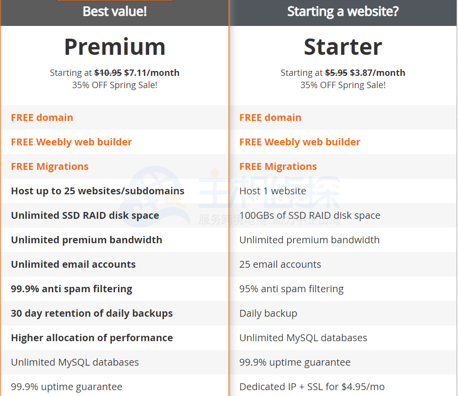 Serverpoint虚拟主机方案图片