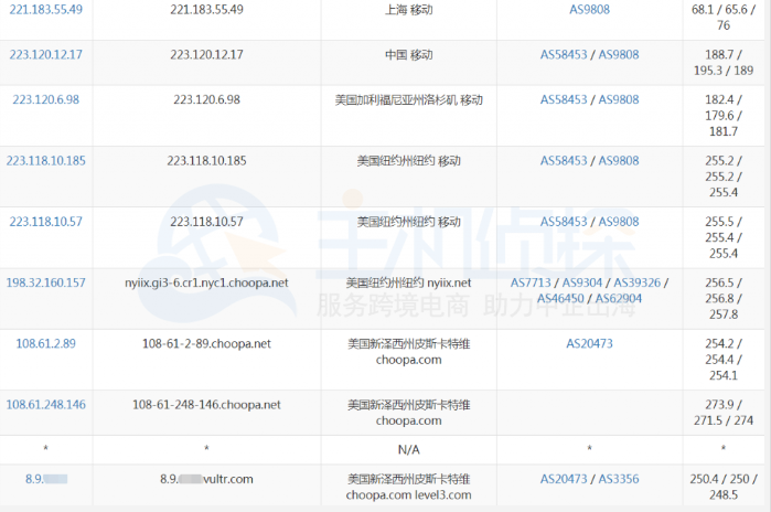 Vultr纽约机房移动路由