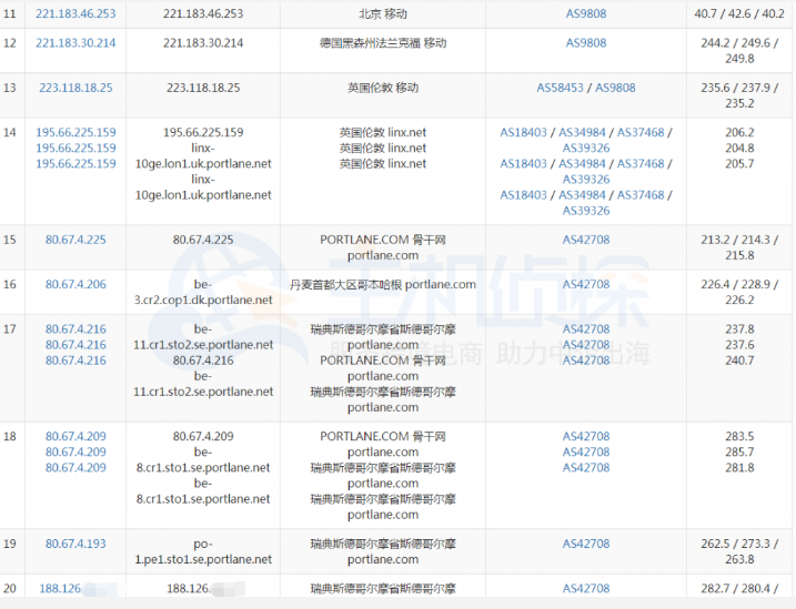 HostHatch瑞典大硬盘VPS移动路由
