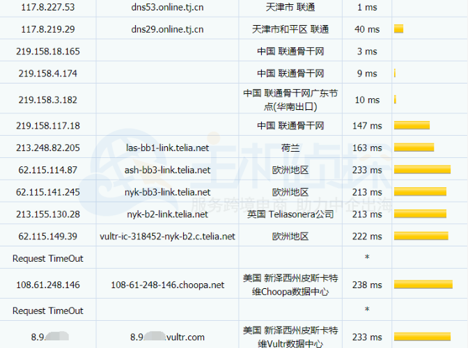 Vultr纽约机房电信路由