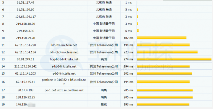 HostHatch瑞典大硬盘VPS联通路由
