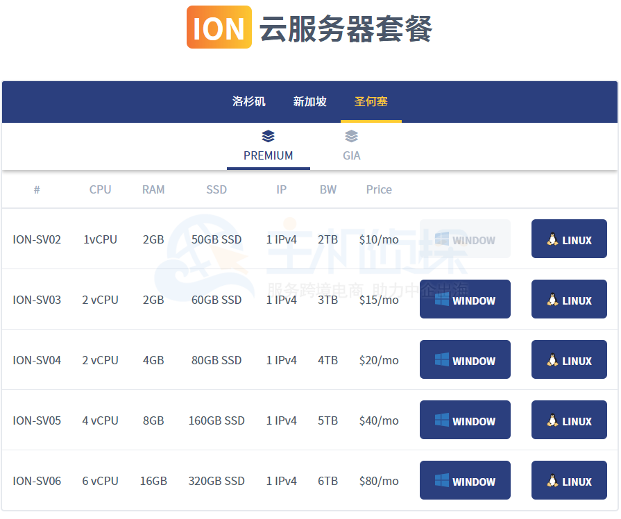 iON云服务器方案