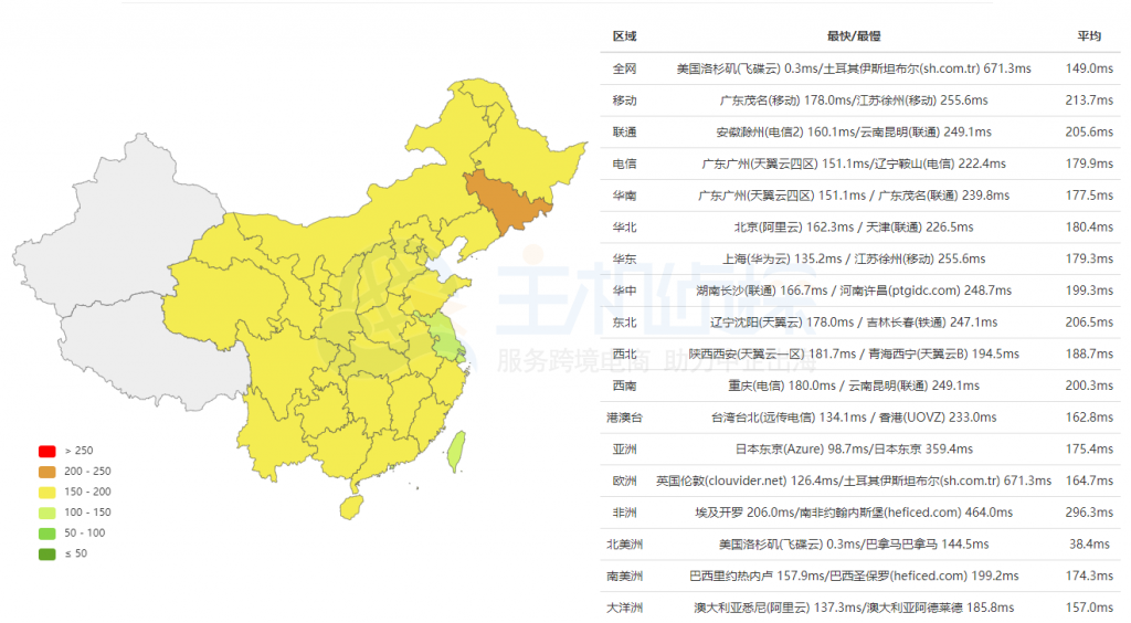 洛杉矶机房ping速度