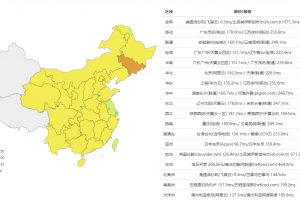 洛杉矶机房ping速度