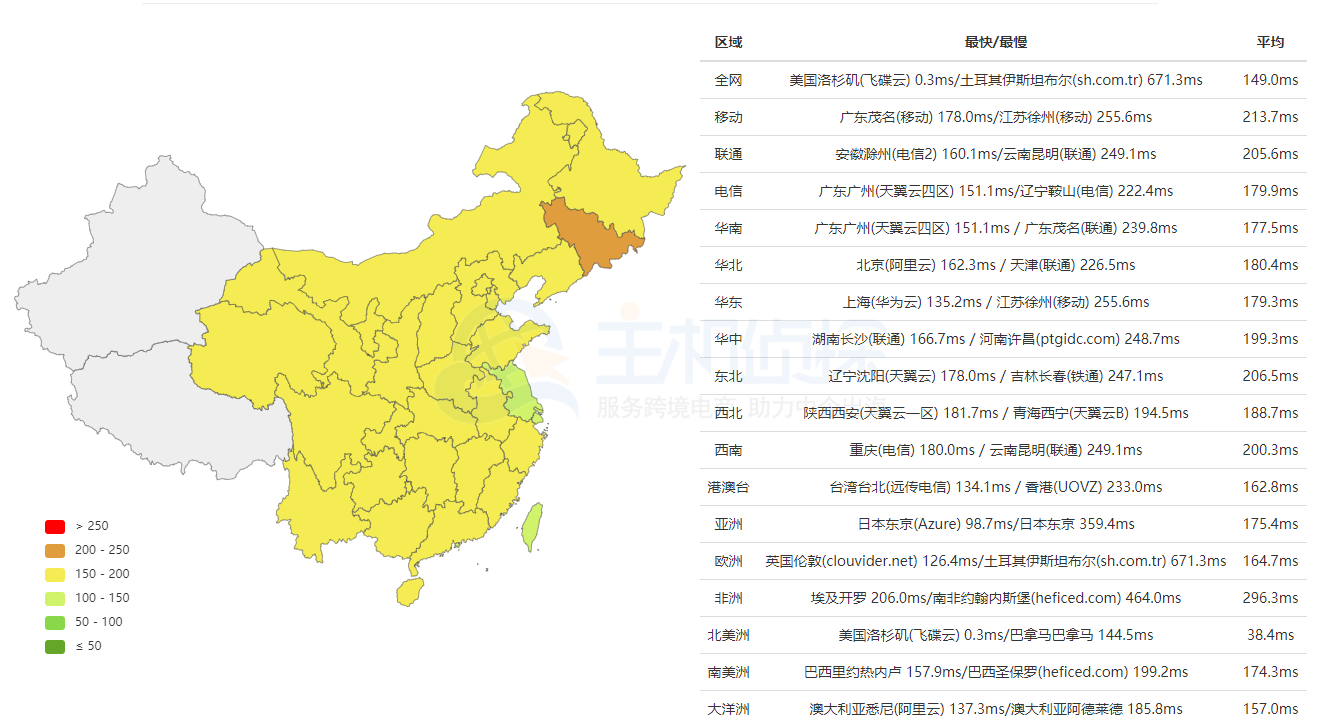 洛杉矶机房ping速度