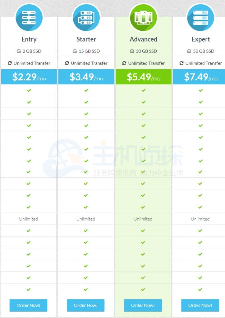 HostMantis虚拟主机方案