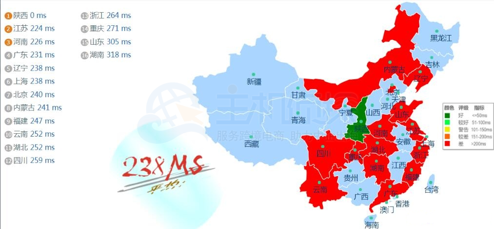 DigitalOcean英国伦敦机房Ping