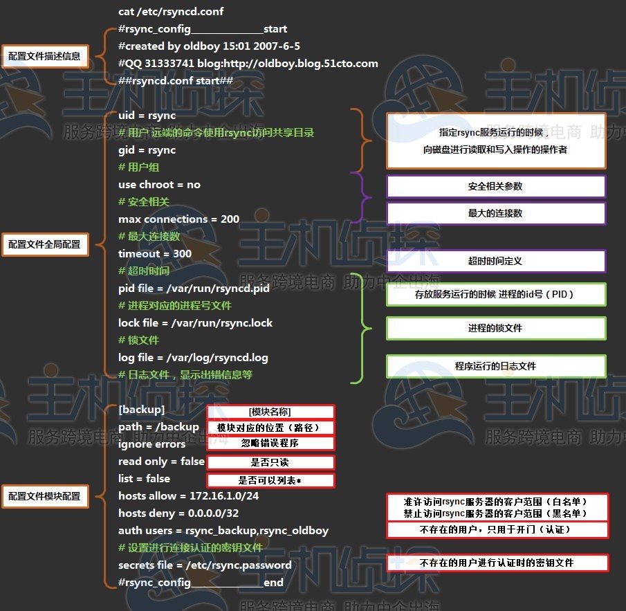 Nginx常用指令说明