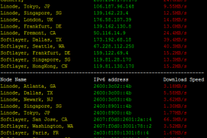 DigitalOcean旧金山SFO1下载速度