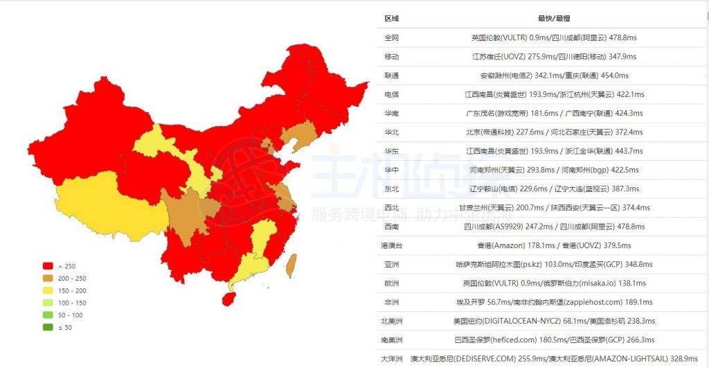 BlueHost欧洲机房速度评测