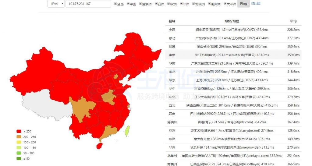 BlueHost印度机房速度评测