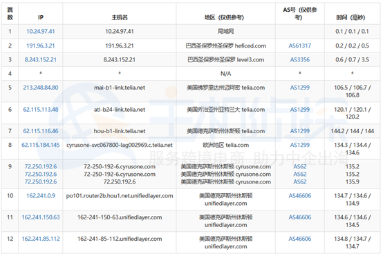 巴西圣保罗节点