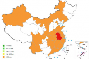 BlueHost美国云虚拟主机Ping值