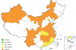 BlueHost美国站群服务器速度测试