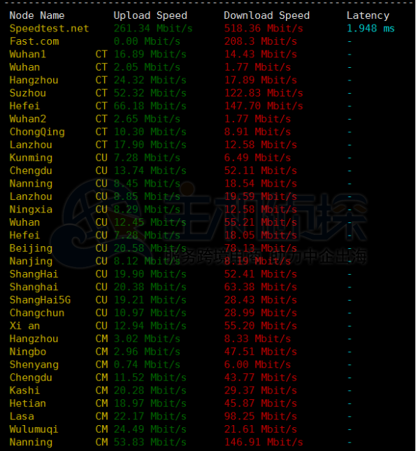 DigitalOcean英国伦敦机房上传下载速度