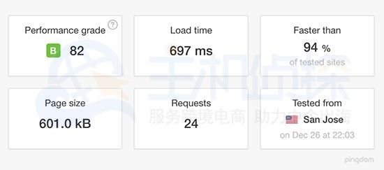 GreenGeeks速度测试