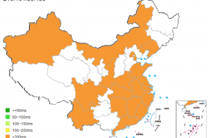 GreenGeeks芝加哥机房速度测试