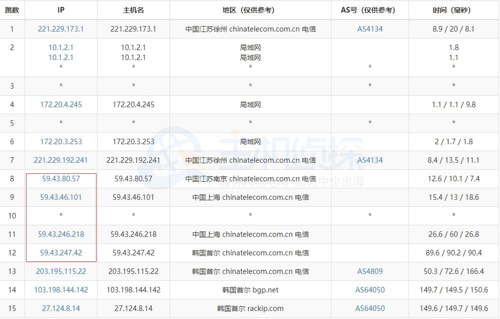 HostEase韩国服务器去程路由测试