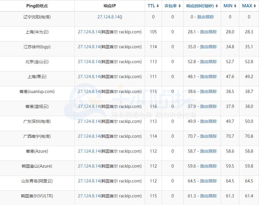 HostEase韩国服务器Ping测试
