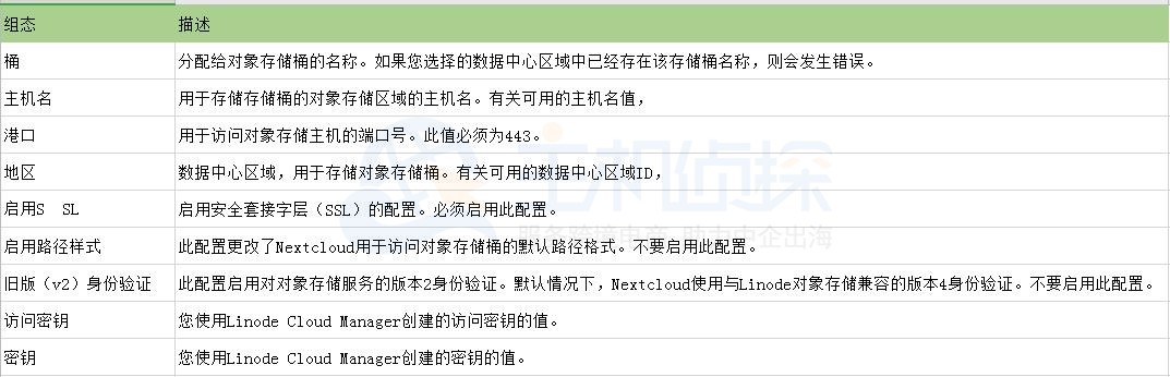 创建一个新的Linode对象存储外部存储挂载
