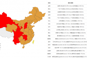 Vultr多伦多机房ping