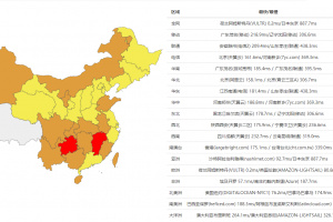 Vultr荷兰机房ping速度