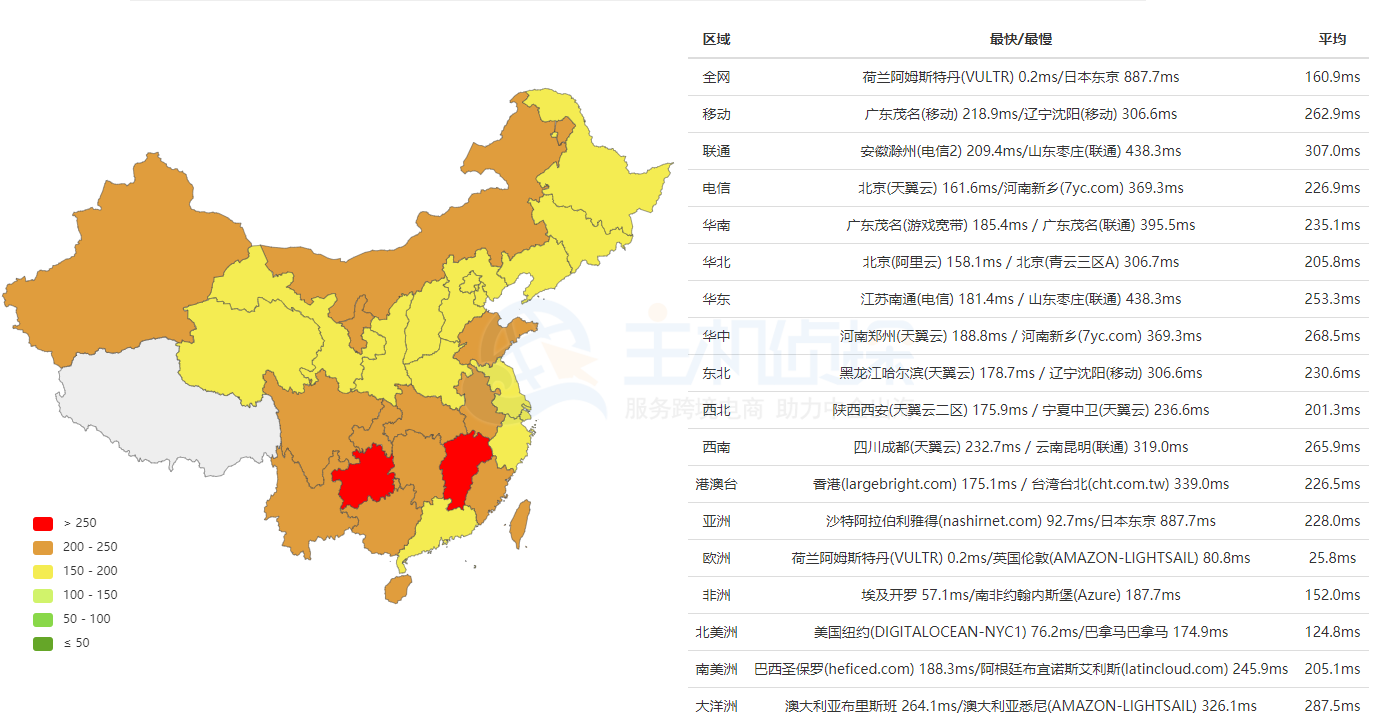 Vultr荷兰机房ping速度