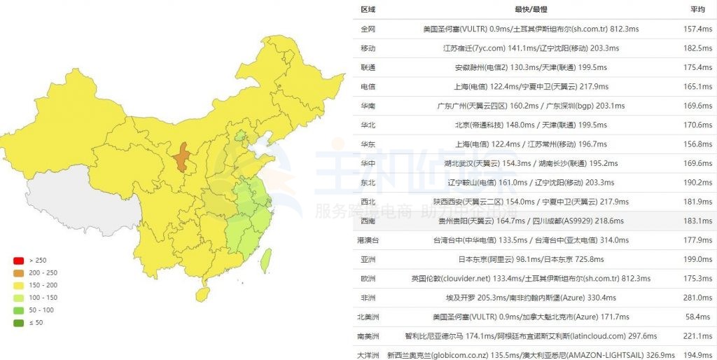 RAKsmart CN2 VPS Ping测试