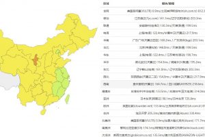 RAKsmart CN2 VPS Ping测试
