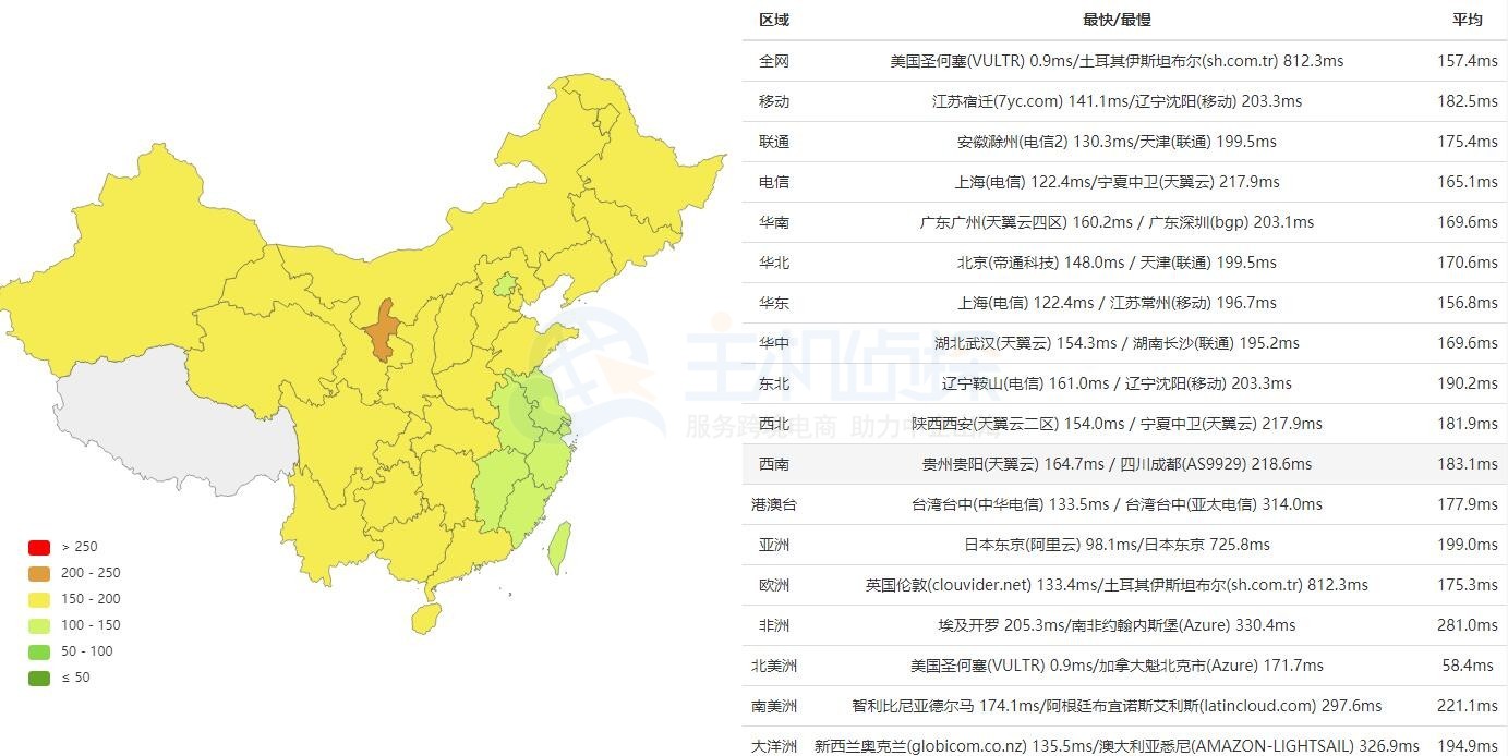 RAKsmart CN2 VPS Ping测试