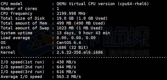 RAKsmart CN2 VPS配置和I/O测试