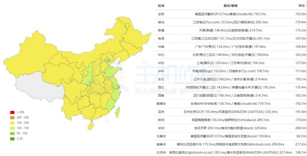 RAKsmart精品网线路Ping