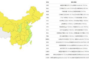 RAKsmart精品网线路Ping