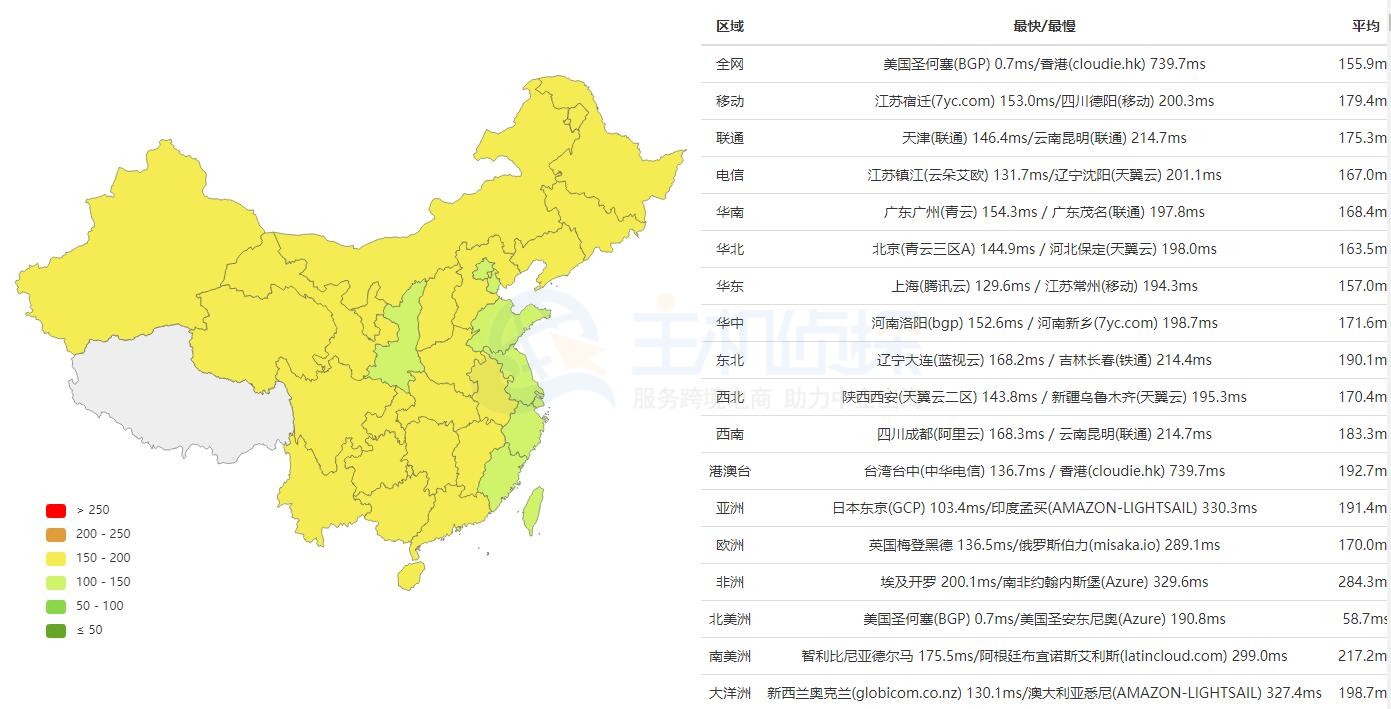 RAKsmart精品网线路Ping