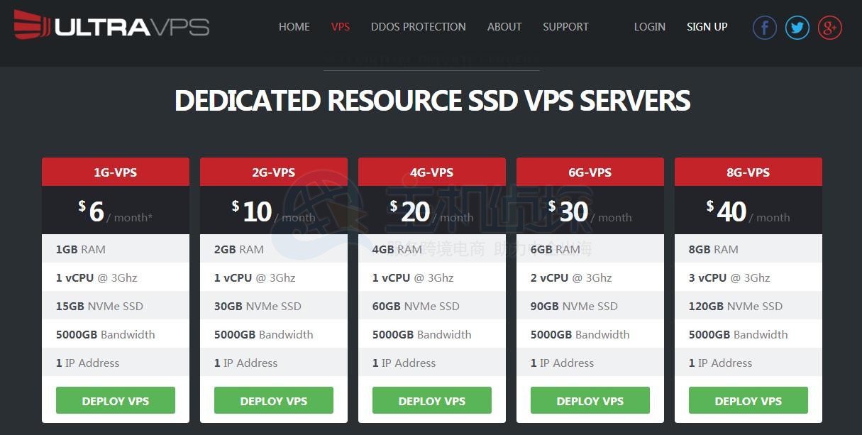 ultravps购买教程