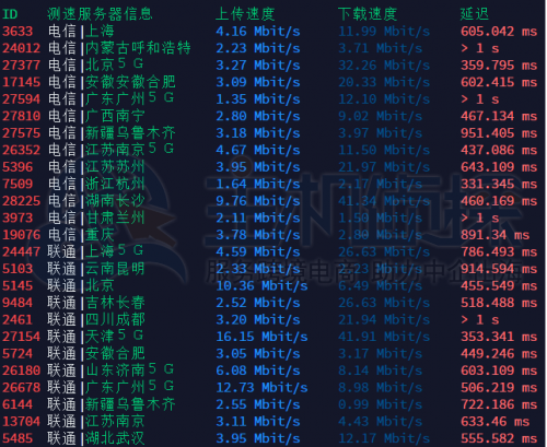 上传下载速度测试